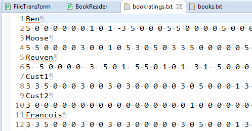 Content of bookratings.txt file