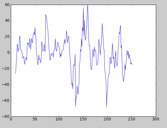 moving average