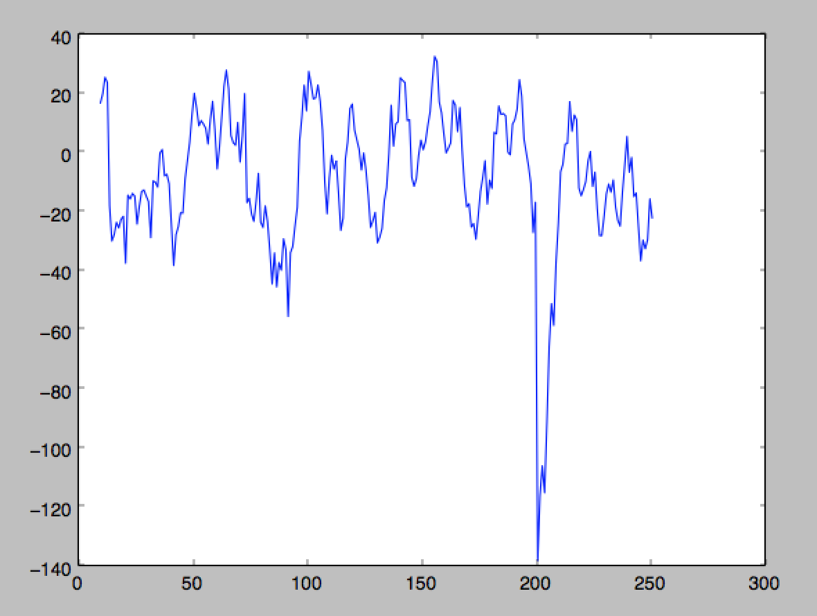 moving average
