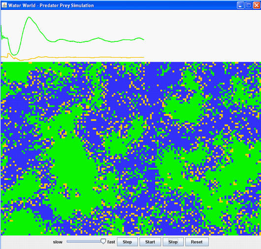 Wa-Tor World Basic GUI