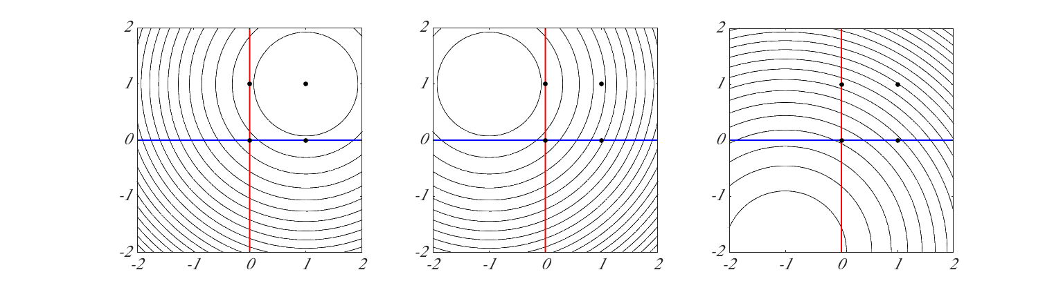 convex