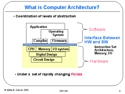 What is Computer Architecture?