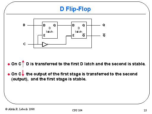 D Flip-Flop