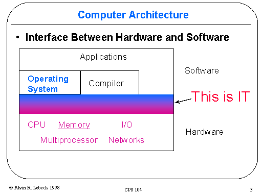 Computer Architecture