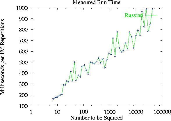 \epsfig {file=figs01/russ.ps,height=3.5in}
