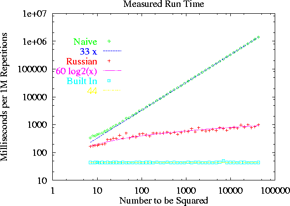 \epsfig {file=figs01/mult3.ps,height=3.5in}
