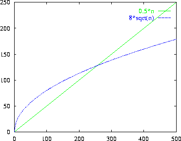 \epsfig {file=figs03/sqrt.ps,width=3.5in}
