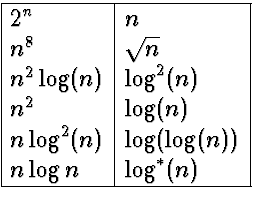 $
\begin{array}
{\vert l\vert l\vert}
\hline
 2^n & n \\  n^8 & \sqrt{n} \\  n^2...
 ...(n) \\  n \log^2(n) & \log(\log(n)) \\  n\log n & \log^*(n)\\ \hline\end{array}$