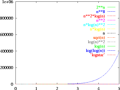 \epsfig {file=figs04/g5.ps,width=4.5in}
