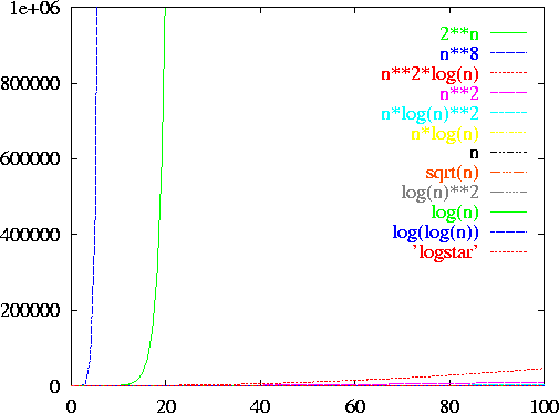\epsfig {file=figs04/g100.ps,width=4.5in}
