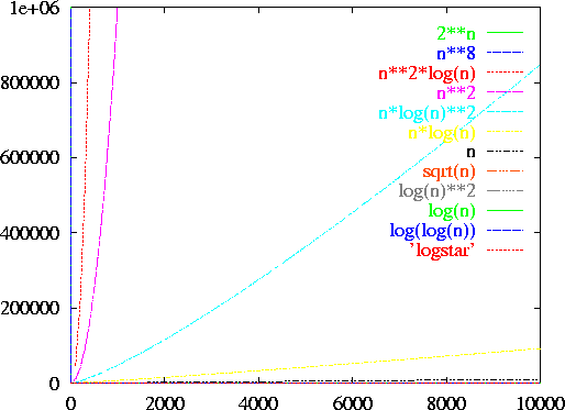 \epsfig {file=figs04/g10000.ps,width=4.5in}

