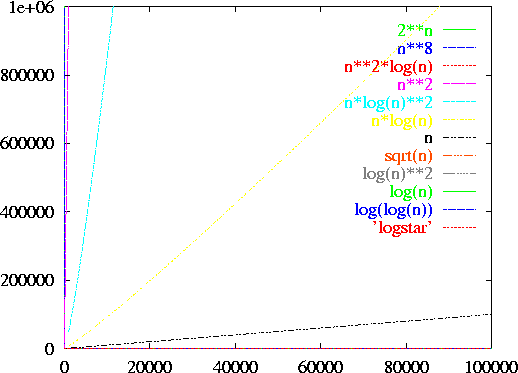 \epsfig {file=figs04/g1e+5.ps,width=4.5in}

