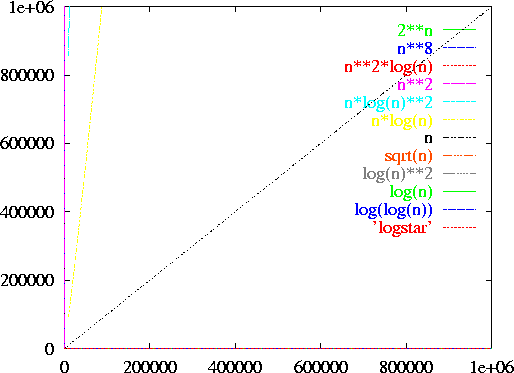 \epsfig {file=figs04/g1e+6.ps,width=4.5in}
