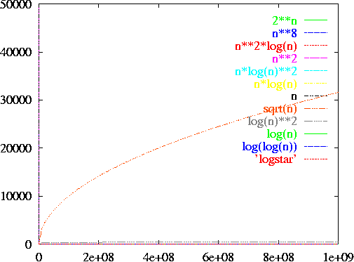 \epsfig {file=figs04/gb50000.ps,width=4.5in}
