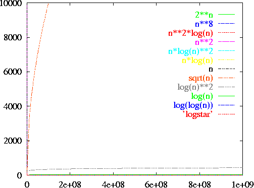 \epsfig {file=figs04/gb10000.ps,width=4.5in}
