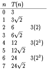 $\begin{array}
{lll}
n & T(n) \\ \hline
0& 3 \\ 1 & 3 \sqrt{2} \\ 2 & 6 & 3(2) \...
 ...& 12 & 3(2^2) \\ 5 & 12 \sqrt{2} \\ 6 & 24 & 3(2^3)\\ 7& 24 \sqrt{2}\end{array}$