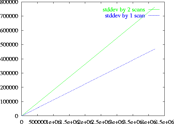 \epsfig {file=figs07/stddev.ps,height=3.5in}
