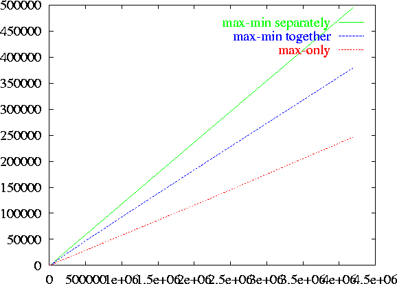 \epsfig {file=figs07/minmax.ps,height=3.5in}
