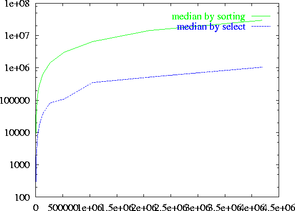 \epsfig {file=figs07/median.ps,height=3.5in}
