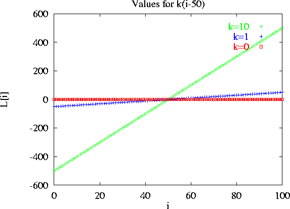 \epsfig {file=figs07/mean.ps,height=3.5in}
