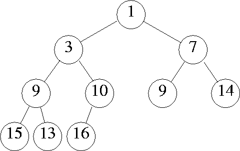\epsfig {file=figs07/heap.ps,width=4in}
