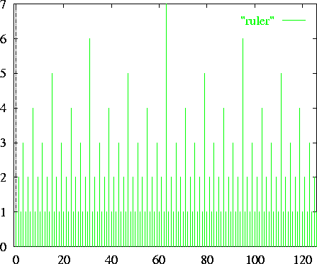 \epsfig {file=figs10/ruler.ps,width=4.5in}
