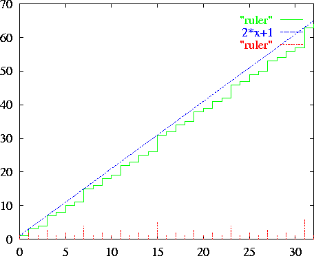\epsfig {file=figs10/accum.ps,width=4.5in}
