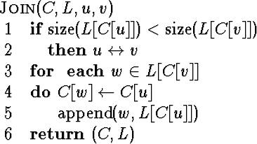 \begin{algorithm}
{Join}{C,L,u,v}
 \begin{IF}
{\mbox{size}(L[C[u]]) < \mbox{size...
 ...\= C[u] \  \mbox{append}(w,L[C[u]])
 \end{FOR} \  \RETURN (C,L)\end{algorithm}
