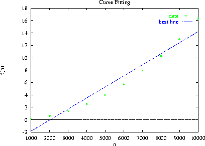 \epsfig {file=figs15/selectfit.ps,width=3.5in}
