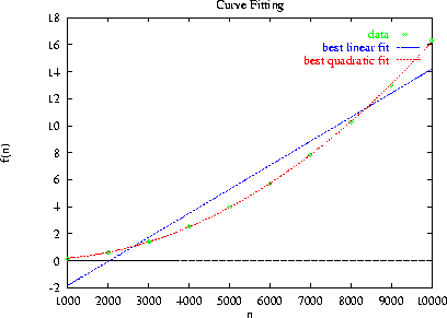\epsfig {file=figs15/selectfit2.ps,width=3.5in}
