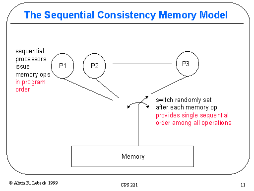 the-sequential-consistency-memory-model