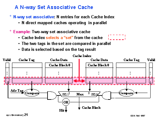 a-n-way-set-associative-cache