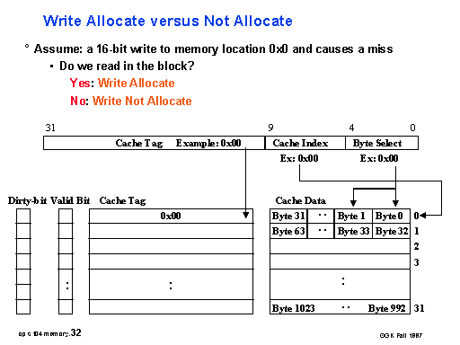 write-allocate-versus-not-allocate