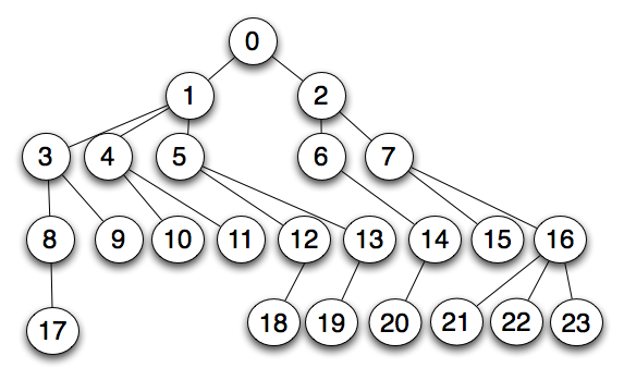 big diagram