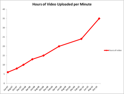 upload graph