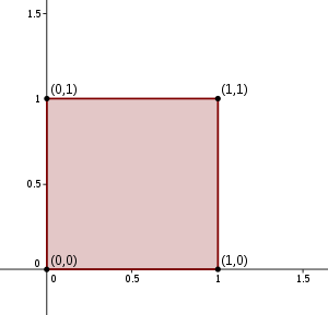 unit square