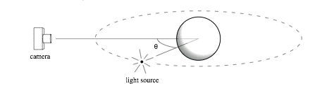 sphere lighting image