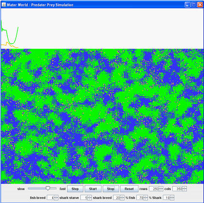 Advanced Wa-Tor World GUI