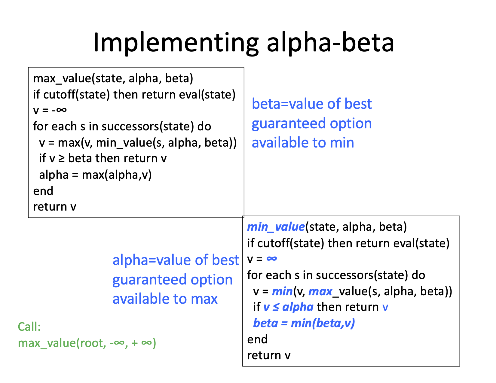 Alpha-Beta Implementation